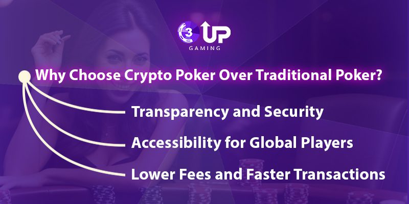 Can You Play Poker with Money? | 3UP Gaming image 73 | 3UP Gaming