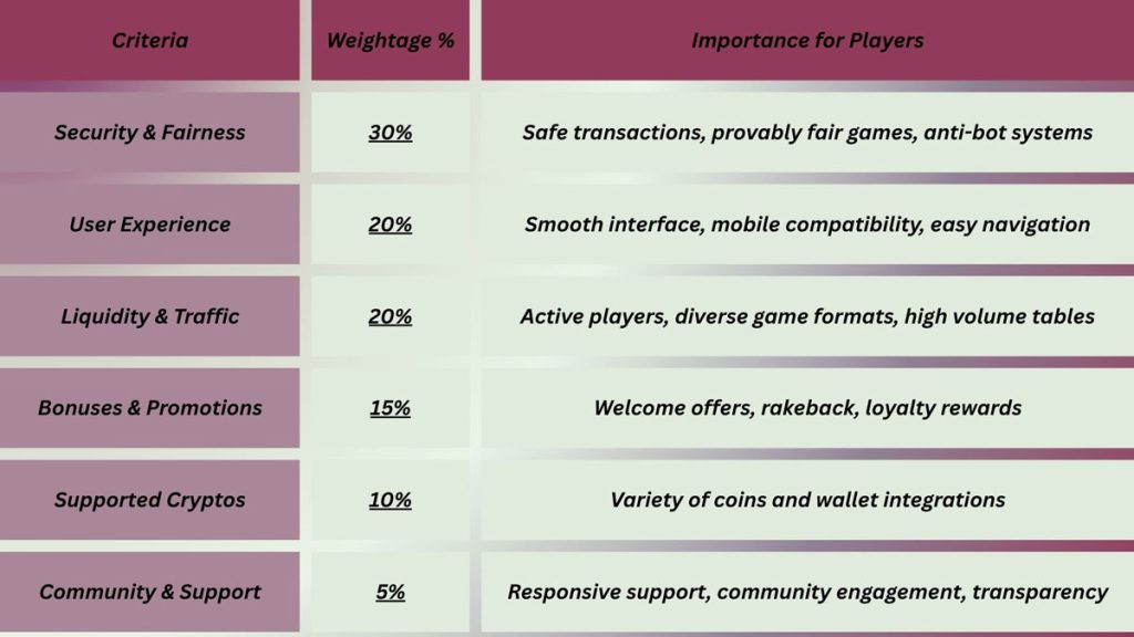 Top 10 Crypto Poker Platforms in 2025: Unbiased Reviews 2 image 105