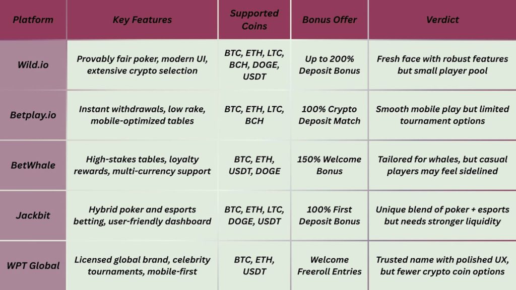 Top 10 Crypto Poker Platforms in 2025: Unbiased Reviews 4 image 107