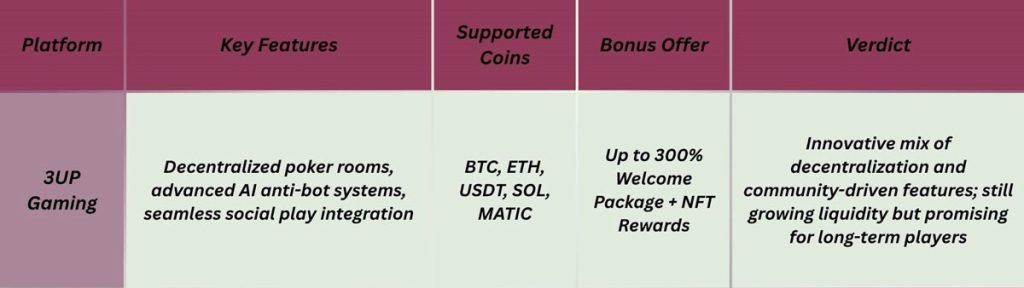 Top 10 Crypto Poker Platforms in 2025: Unbiased Reviews 5 image 108