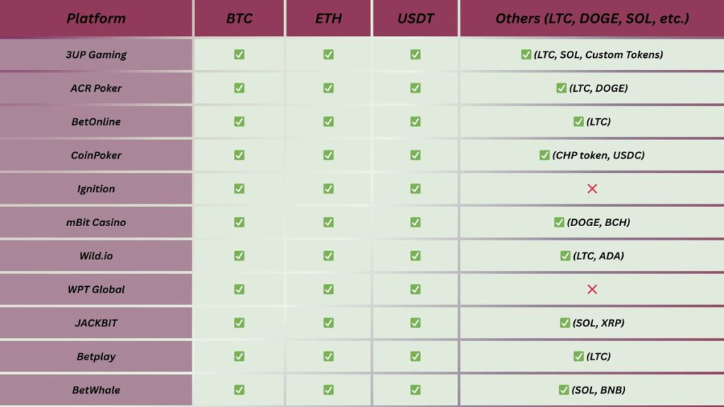 Top 10 Crypto Poker Platforms in 2025: Unbiased Reviews 6 image 109