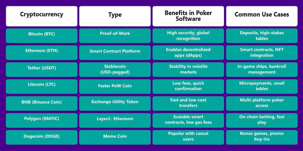 Crypto Poker Software: Play with Bitcoin and Altcoins - 3UP Gaming Crypto Poker Software: Play with Bitcoin and Altcoins
