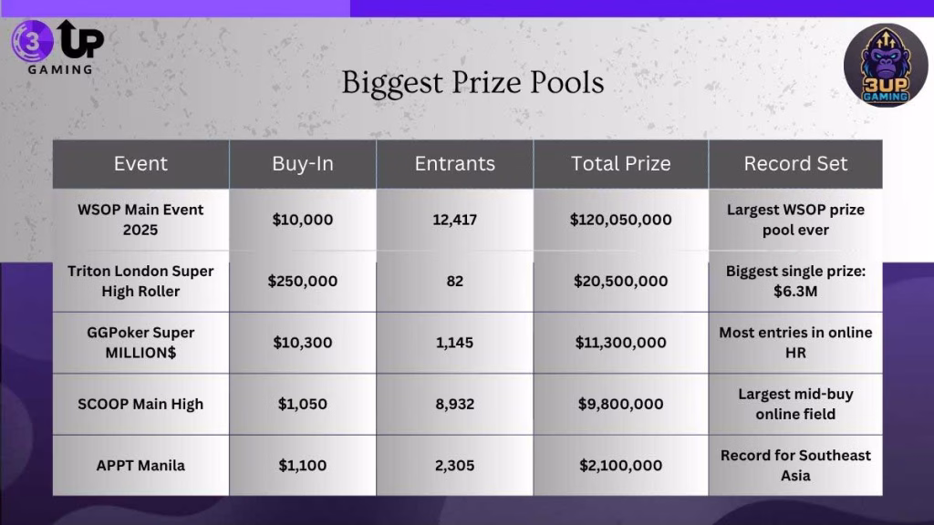 Top Poker Tournaments to Watch in Summer 2025 3 image 165