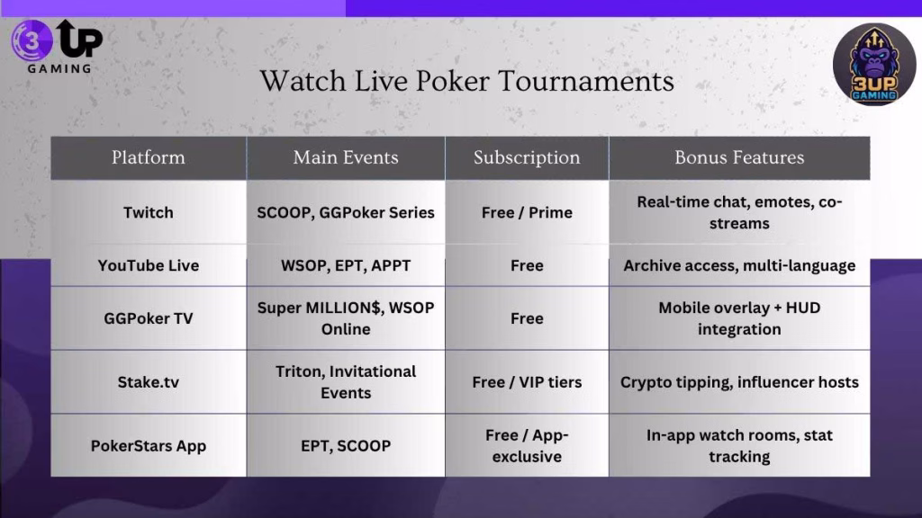 Top Poker Tournaments to Watch in Summer 2025 4 image 166