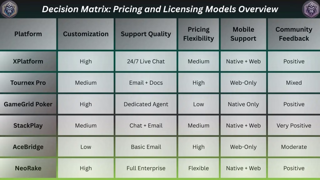 Top Poker Tournament Platform Providers in 2025! 7 image 270