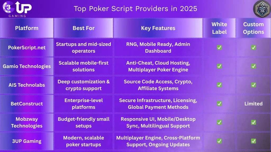 Where to Buy Poker Script Online: Top Platforms?