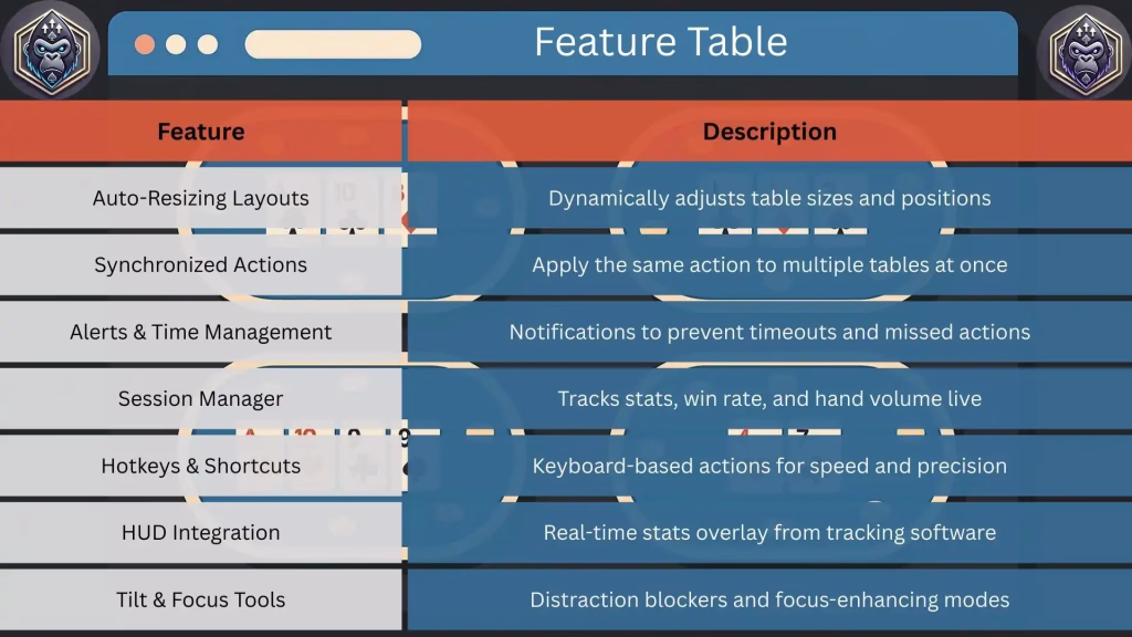 What Is Multi-Table Poker Software and Why You Need It? 2 image 327