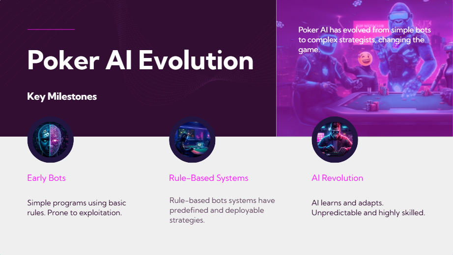 Poker Robot AI
