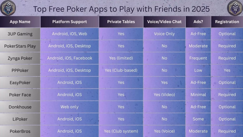 Best Free Multiplayer Poker Apps to Play With Friends! 1 image 349