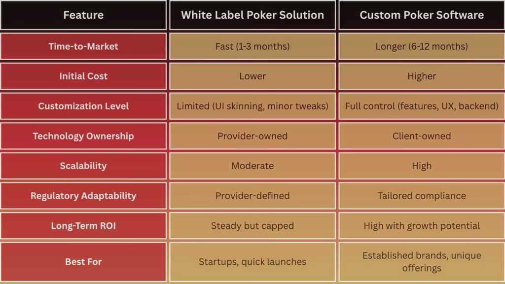 Top Online Poker Software Developers: Custom Solutions for Real Money & Social Gaming! 2 image 407