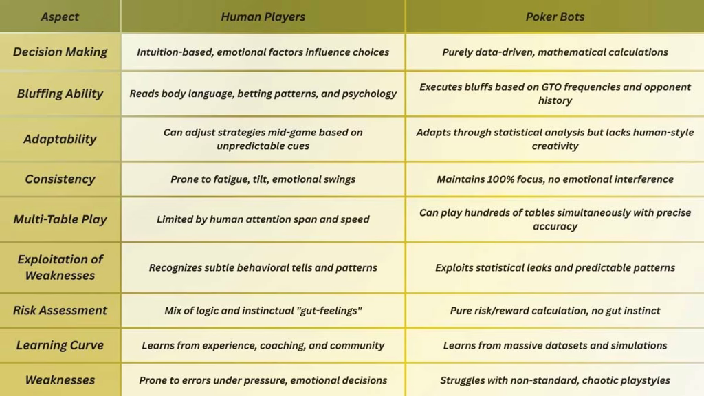 Can Poker Bots Beat Human Professionals? 2 image 431