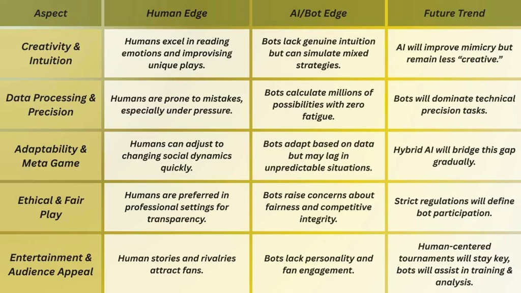 Can Poker Bots Beat Human Professionals? 4 image 433