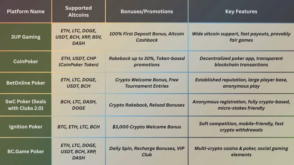 Altcoin Poker Sites: Beyond Bitcoin for Your Poker Games! 3 image 437