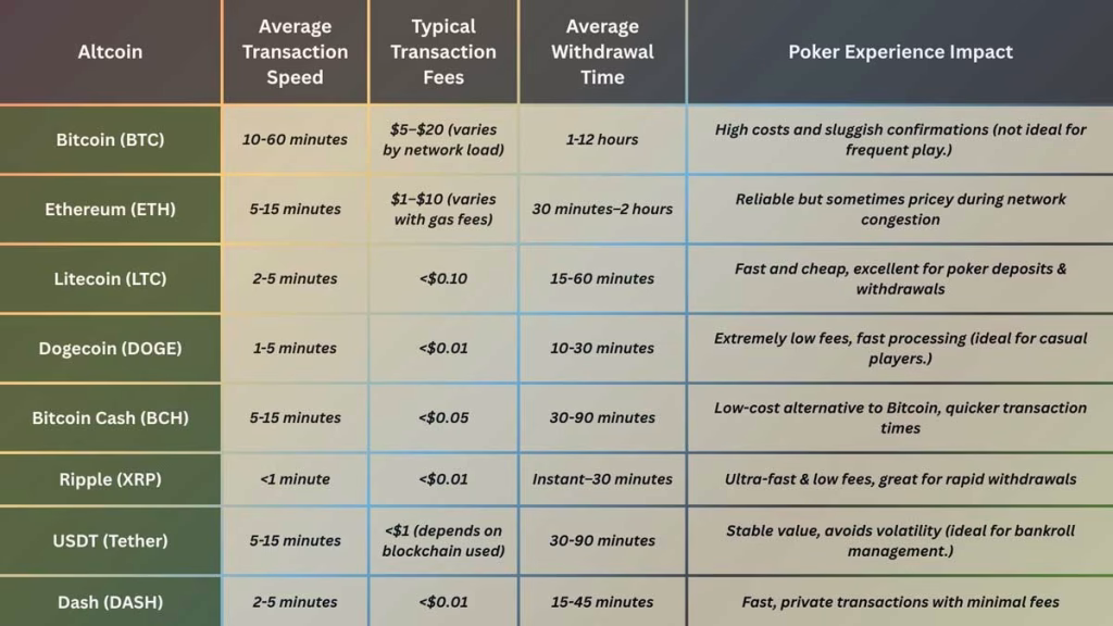 Altcoin Poker Sites: Beyond Bitcoin for Your Poker Games! 4 image 438