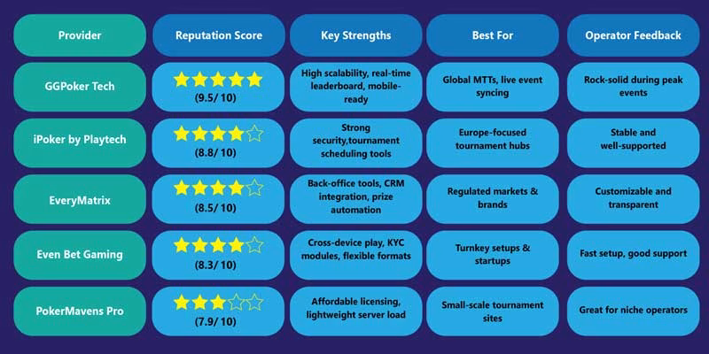 Reliable Poker Suppliers for 2025 Tournaments: What Makes the Greatest Unique! 2 image 440
