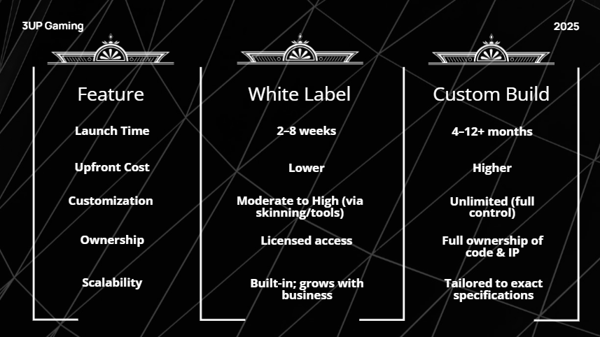 What Is White Label Poker Software, and How Does It Work? | 3UP Gaming image 56 | 3UP Gaming