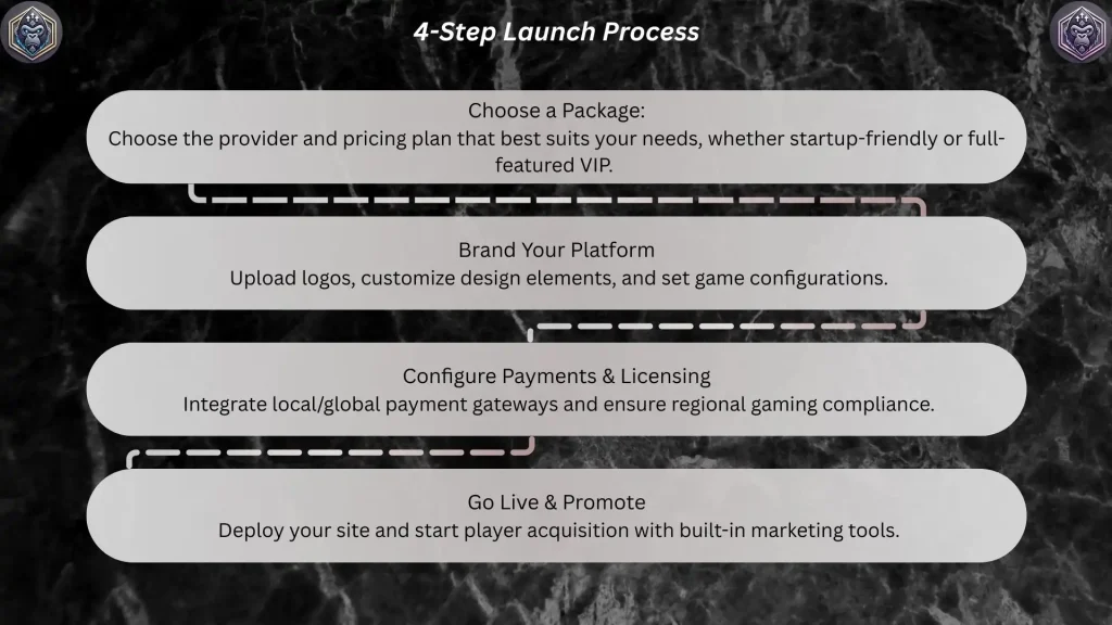 Why a Turnkey Poker Software Solution is Your Fastest Path to Profit? 1 image 60