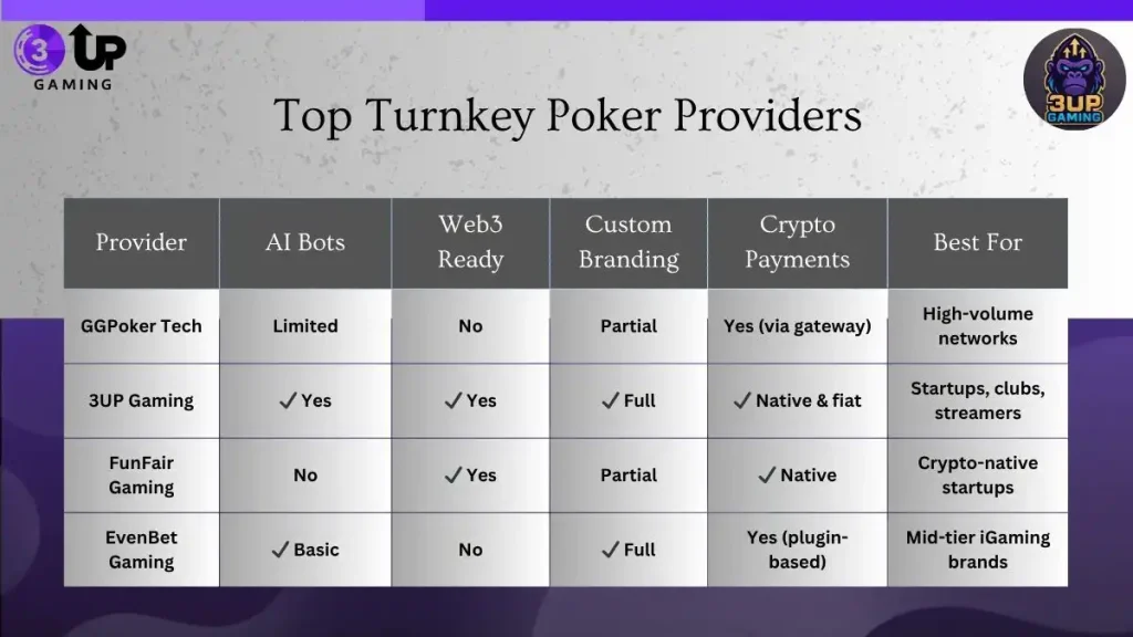Turnkey Poker Software for Your Own iGaming Business! 3 image 72