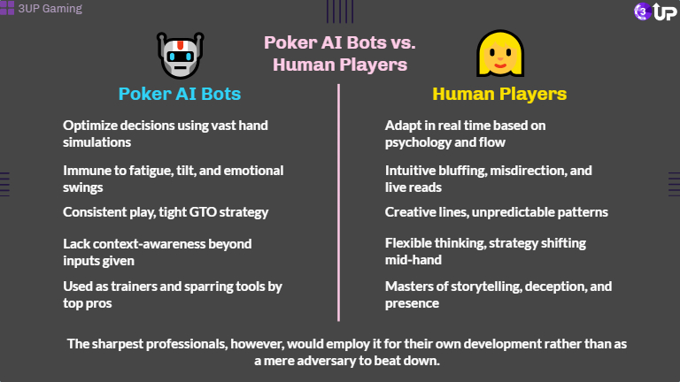 Poker Robot AI: Strategy, Defense, and the Future of Online Play | Part 2 - 3UP Gaming image 72 - 3UP Gaming