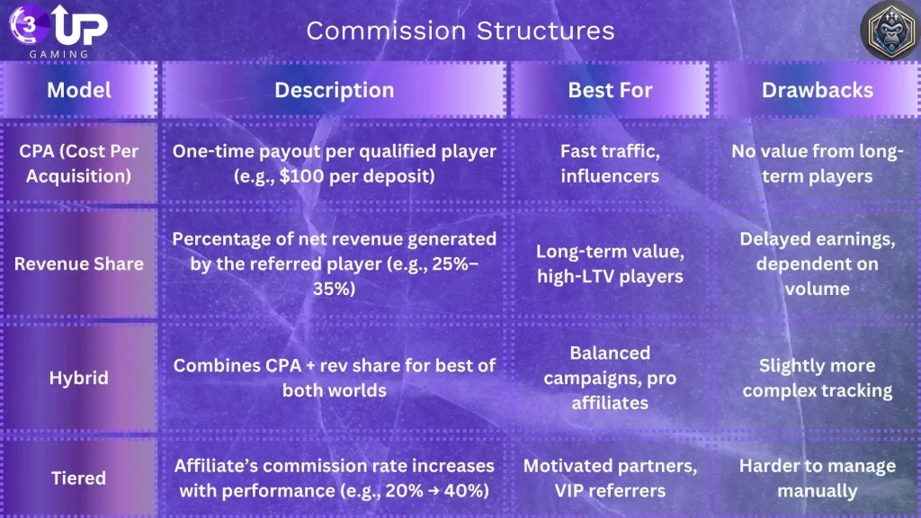 Boost Player Growth with Poker Affiliate System Software! 3 image 96