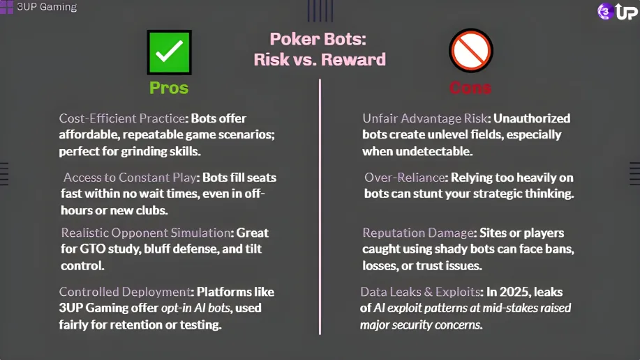 Poker Robot AI: How Artificial Intelligence Is Changing Online Poker