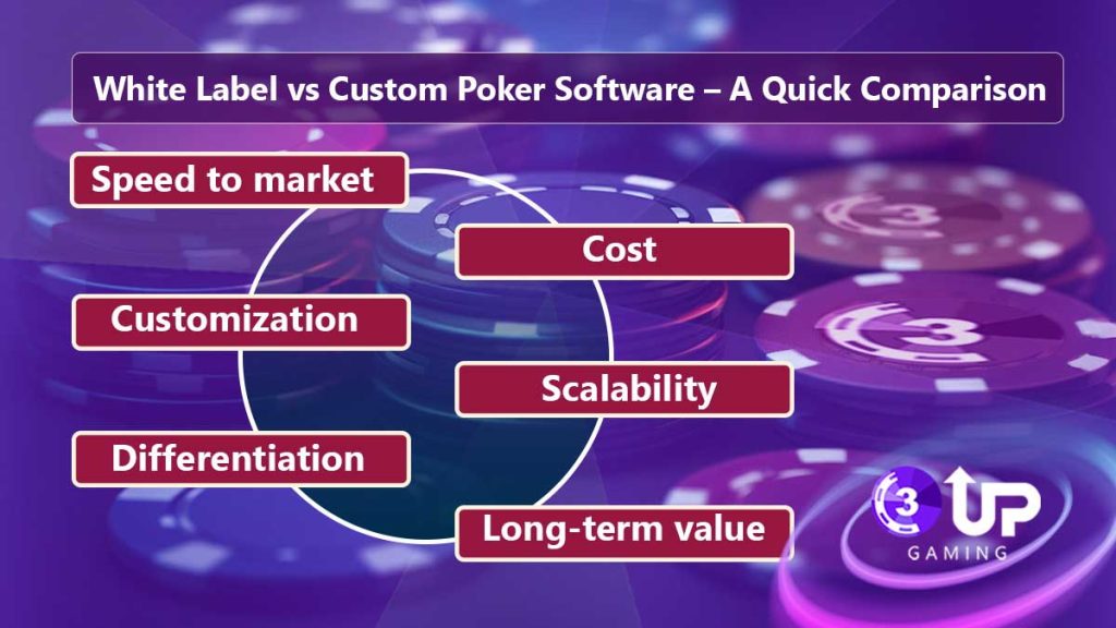 Grow Your iGaming Brand with a Trusted Poker Software Provider