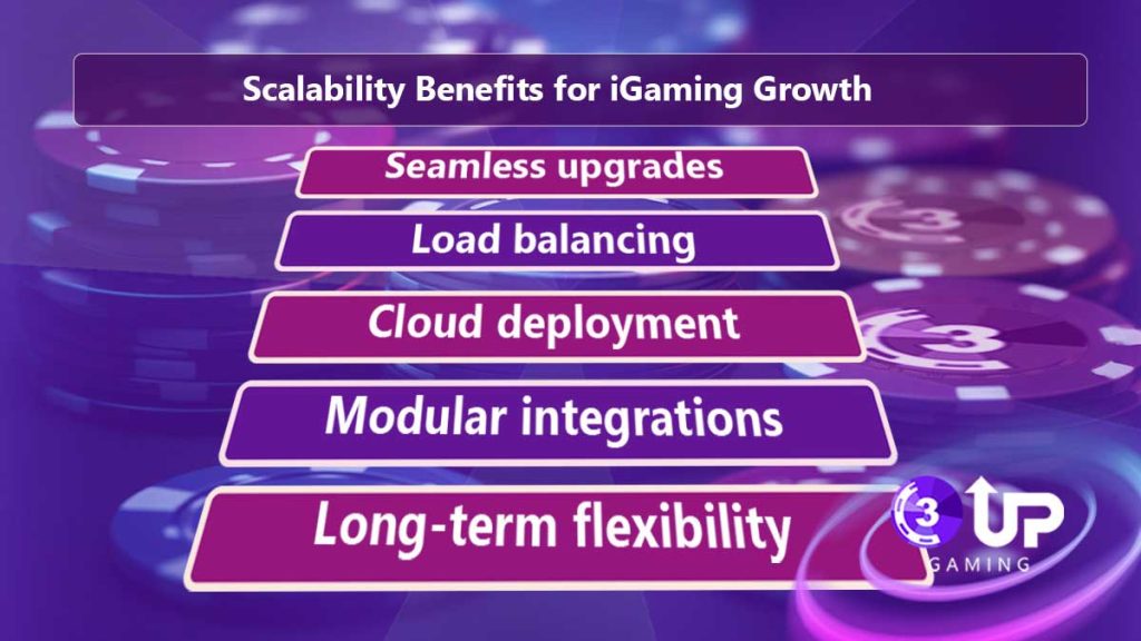 Grow Your iGaming Brand with a Trusted Poker Software Provider