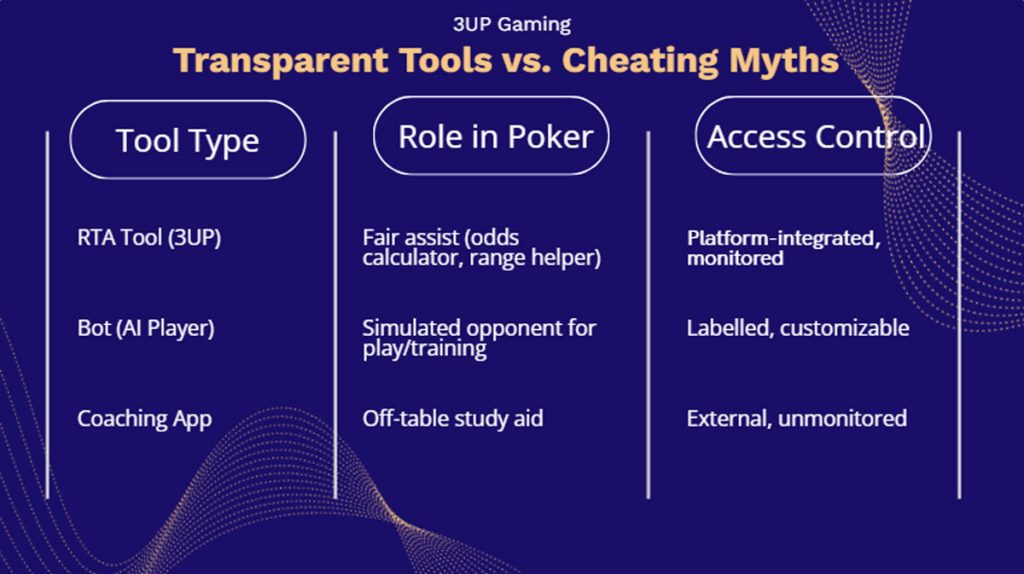 Next-Gen Poker Platforms: AI Machines, Crypto, and Custom Skins - 3UP Gaming Next-Gen Poker Platforms: AI Machines Crypto and Custom Skins