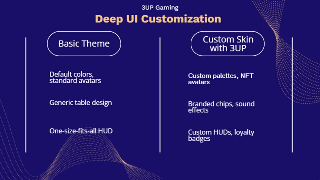 Next-Gen Poker Platforms: AI Machines, Crypto, and Custom Skins - 3UP Gaming Next-Gen Poker Platforms: AI Machines Crypto and Custom Skins