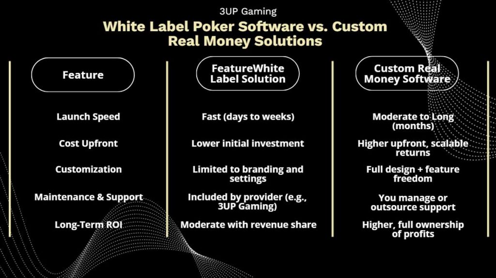 Online Poker Software for Sale with Real Money Integration - 3UP Gaming Online Poker Software for Sale with Real Money Integration 3 - 3UP Gaming