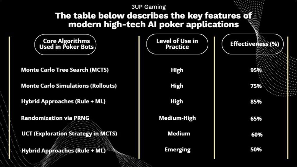 Poker Bot for sale – Advanced AI Poker Software in 2025 | 3UP Gaming Poker Bot for sale