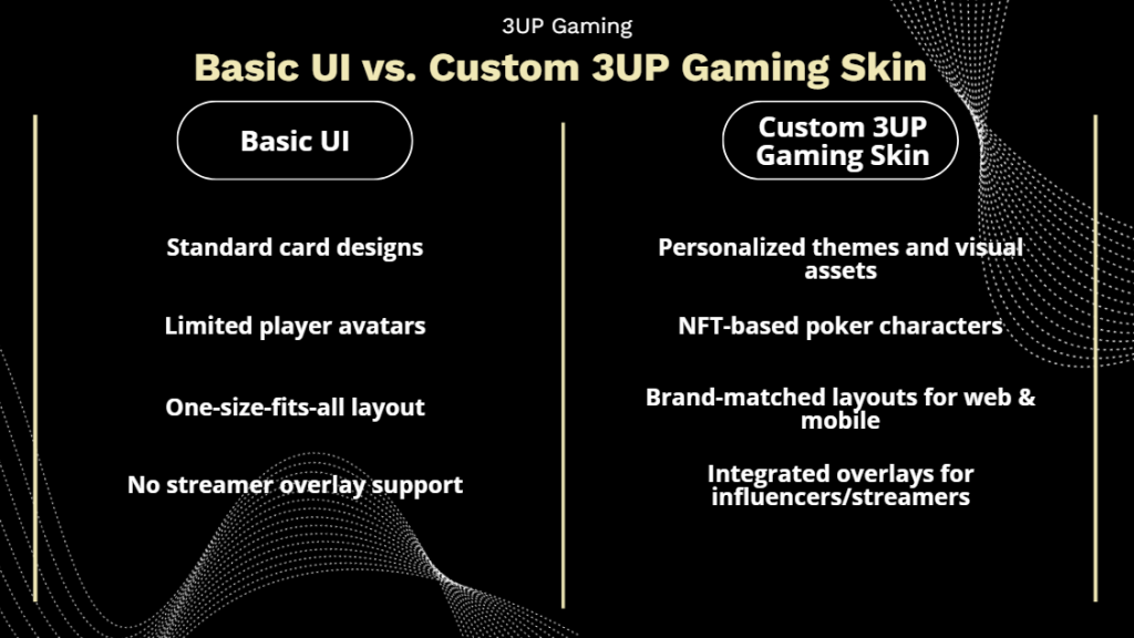Best Poker Software Providers for Real Money Games - 3UP Gaming image 1 - 3UP Gaming