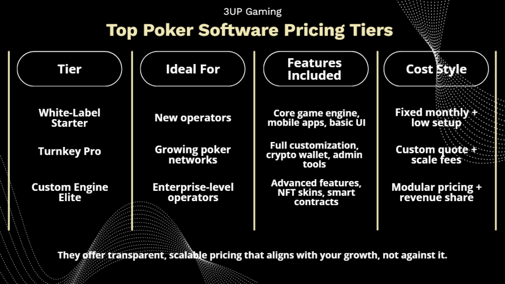 Best Poker Software Providers for Real Money Games - 3UP Gaming image 2 - 3UP Gaming