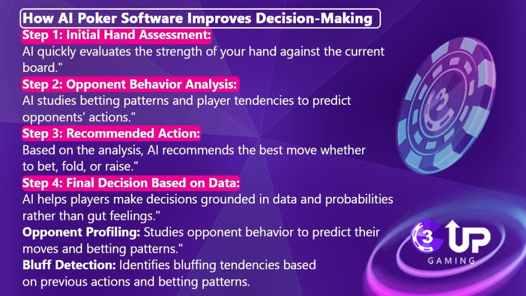 Best Online Poker AI for Winning Strategies | 3UP Gaming image 20 | 3UP Gaming