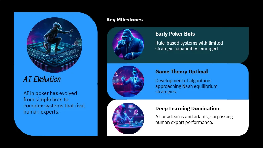 Texas Hold'em Poker AI – How Artificial Intelligence Is Changing the Game 1 image 104