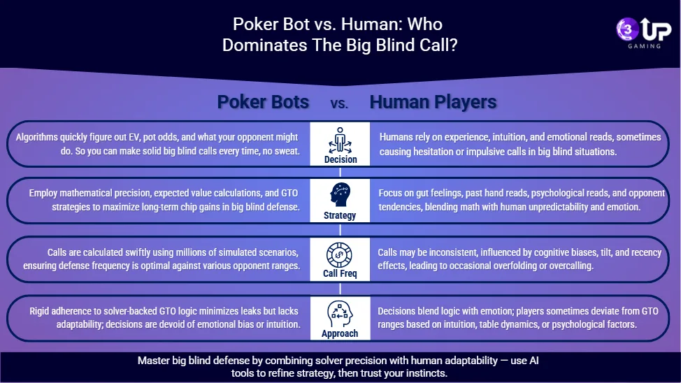 Poker Bot vs. Human: Who Makes the Better Big Blind Call? 4 image 52