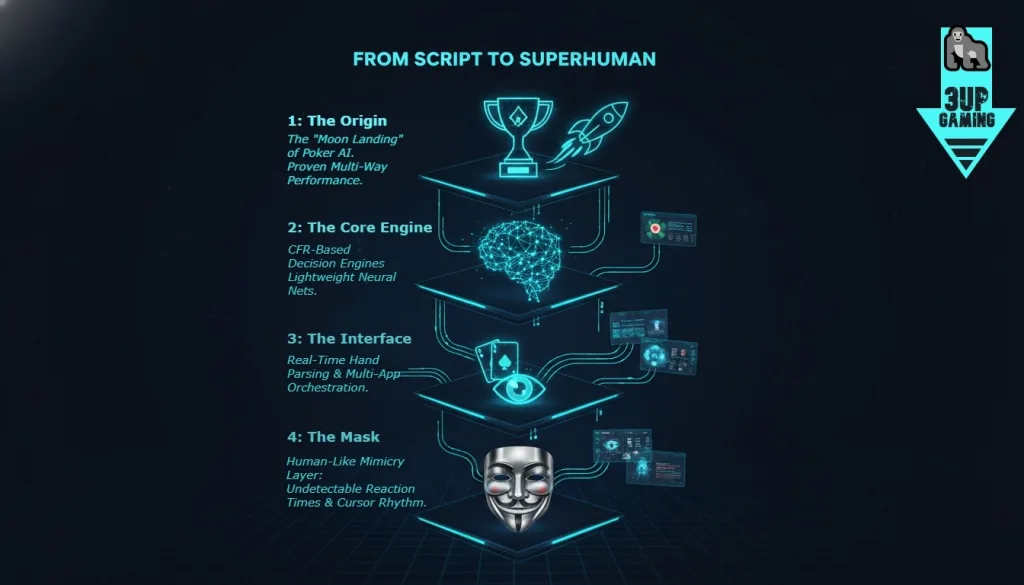 Why Global Poker Bots Are the Next Big Thing for Online Poker Clubs? 1 image 145