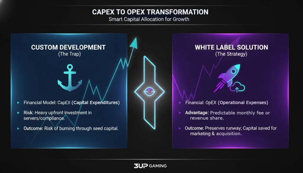 How White Label Casino Software Development Helps You Launch Faster? 4 image 156