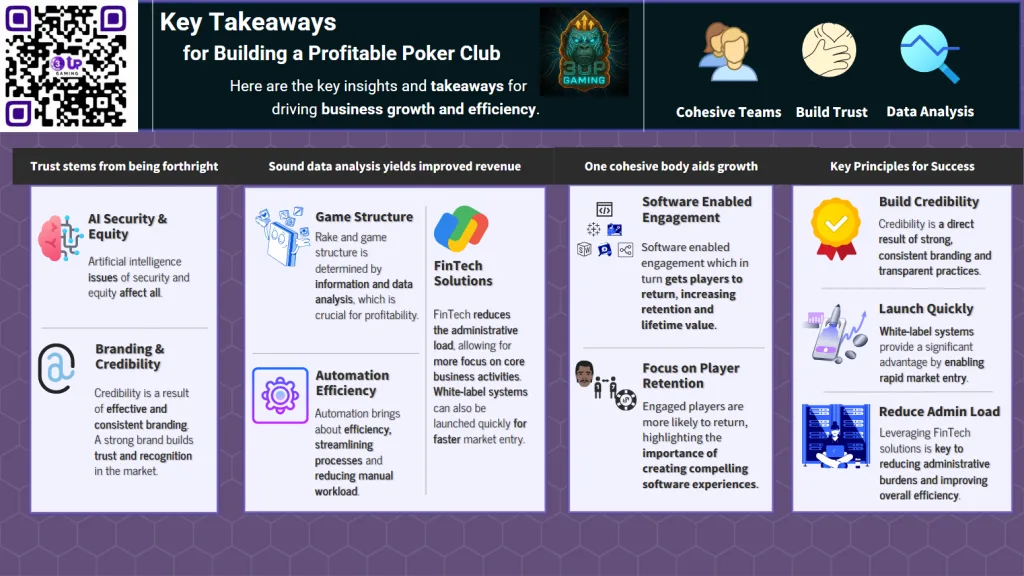 How Poker Game Software Can Help You Run a Profitable Online Club? 4 image 60