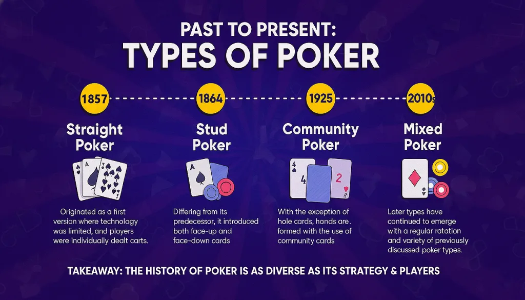 A Complete Guide to All Kinds of Poker for Beginners 1 image 70