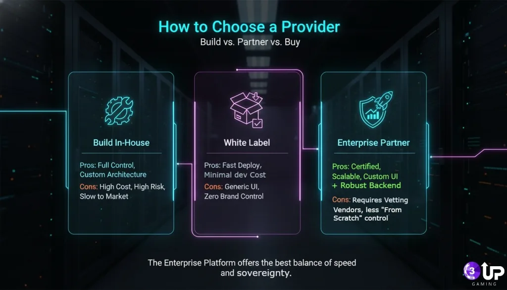 Building an Enterprise-Grade Online Poker Platform: The 2025 Blueprint for Serious Operators 5 image 12
