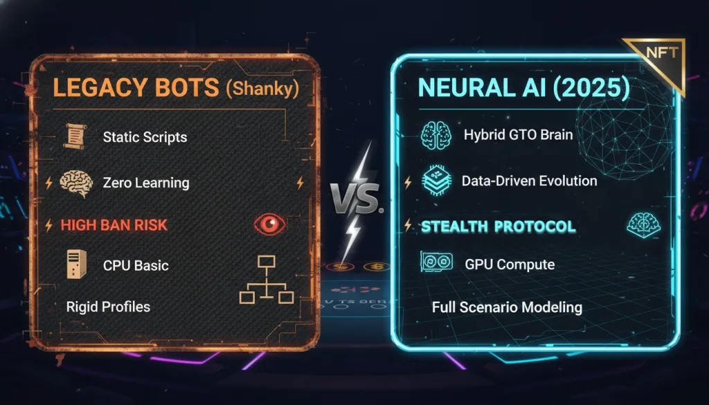 What Is Shanky Hold’em Bot? Complete Guide for Players & Developers 5 image 49