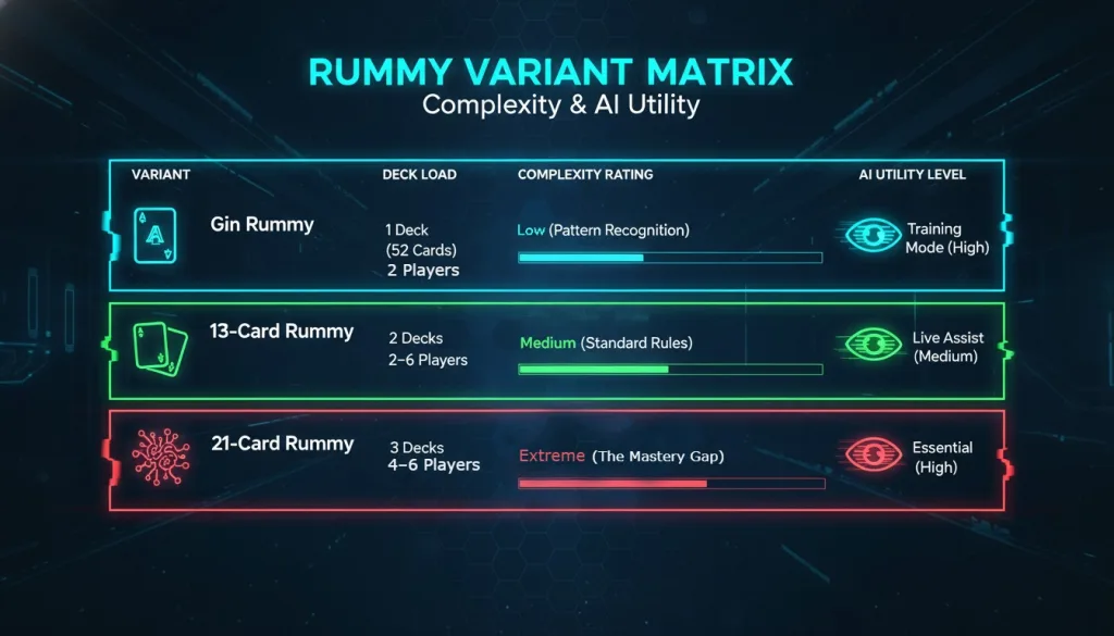 Rummy variant matrix image 72